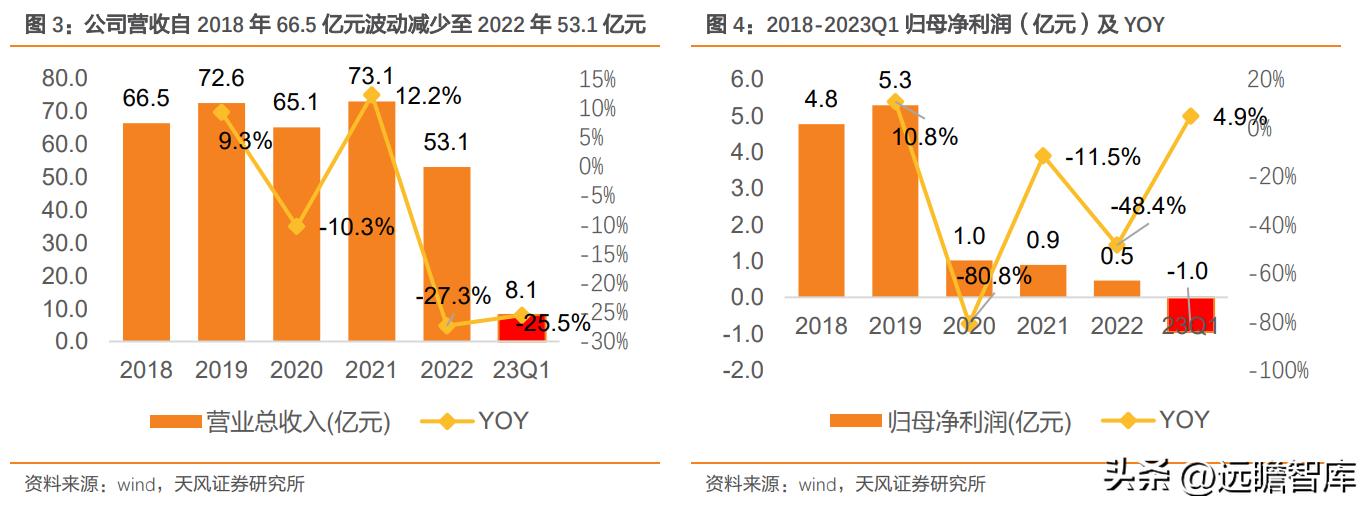 尚品宅配定制家居,深耕全屋定制19年