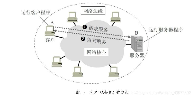 计算机网络概述部分说课稿,计算机网络培训