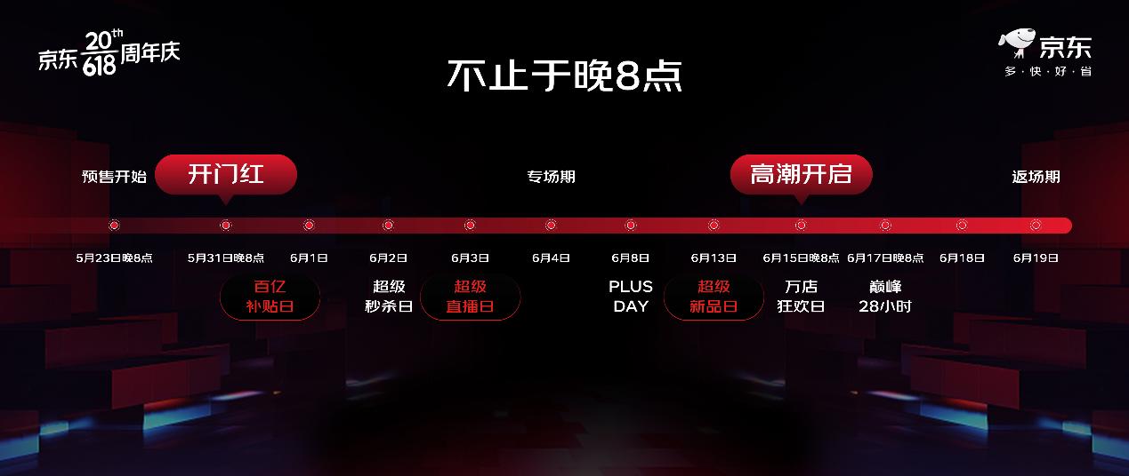 京东618直播有哪些,京东618直播2分钟破亿