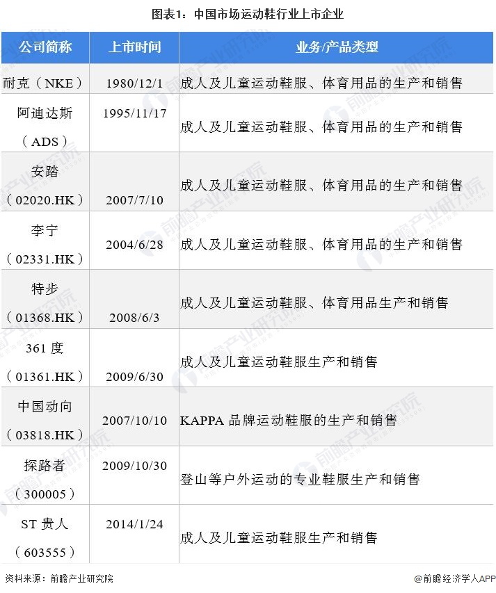 运动鞋市场分析,运动鞋行业讨论