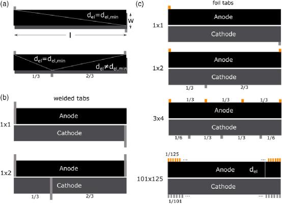 圆柱电池极耳焊接示意图,电池极耳技术参数