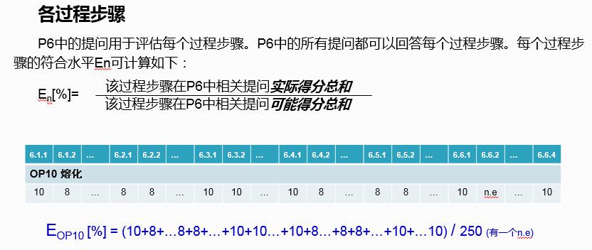 vda6.32023版跟2016版的区别,vda6.32023版有审核过程吗