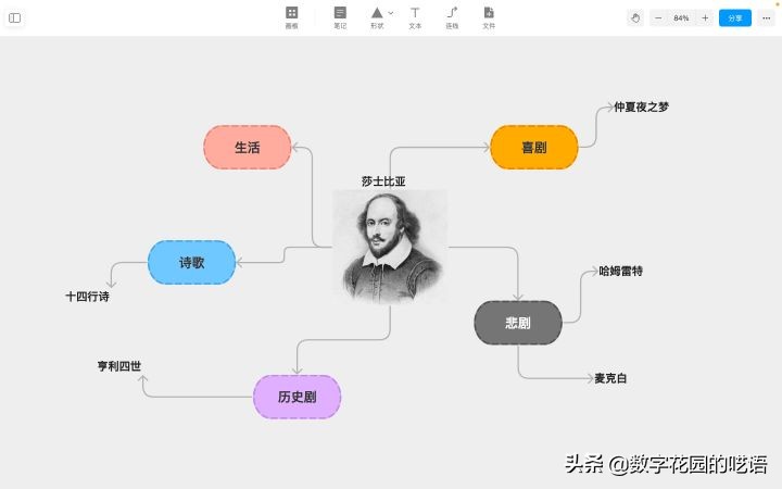 超好用笔记免费软件,高质量笔记app免费