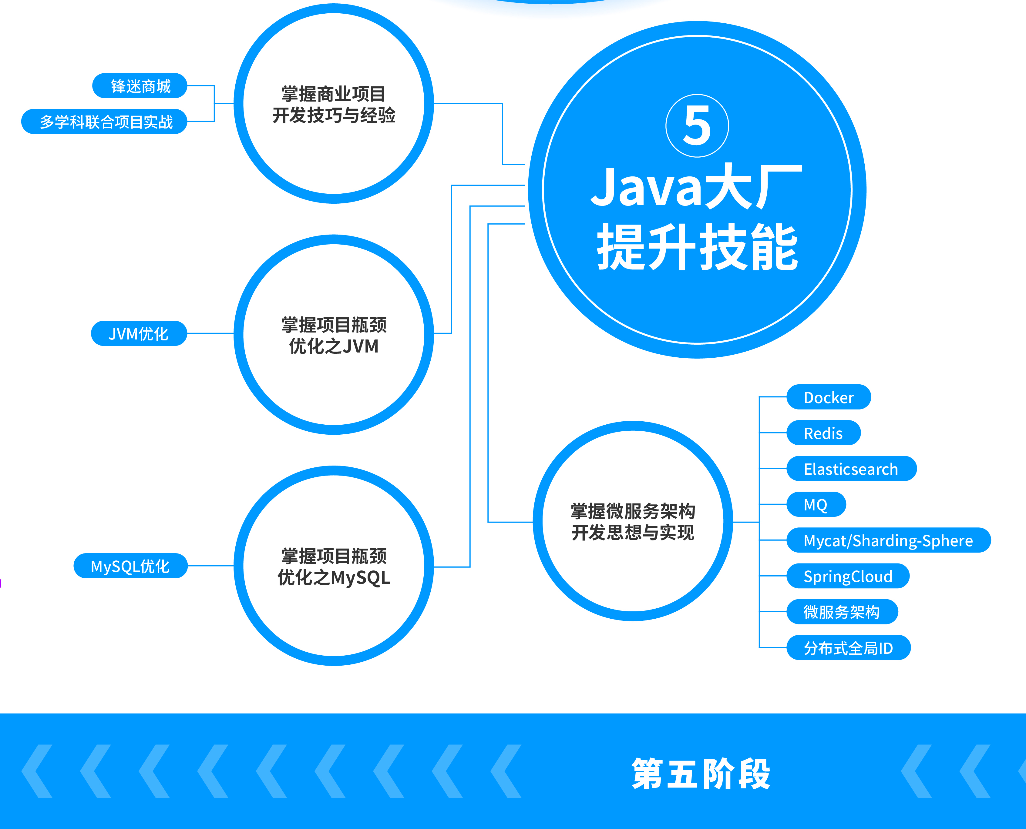 疯码java编程入门教程,java图形界面编程教程
