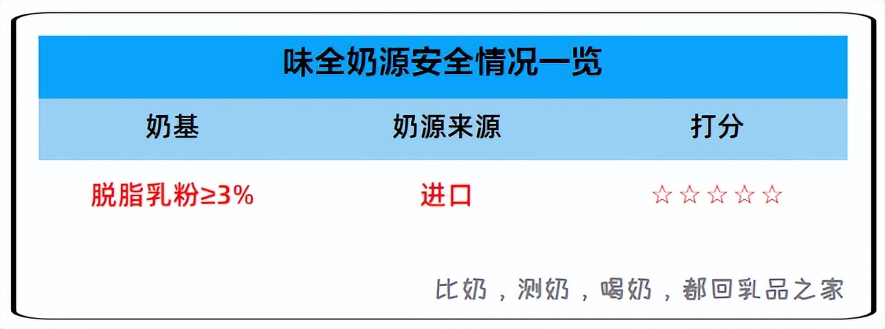 味全乳酸菌低温版本,味全活性乳酸菌950ml