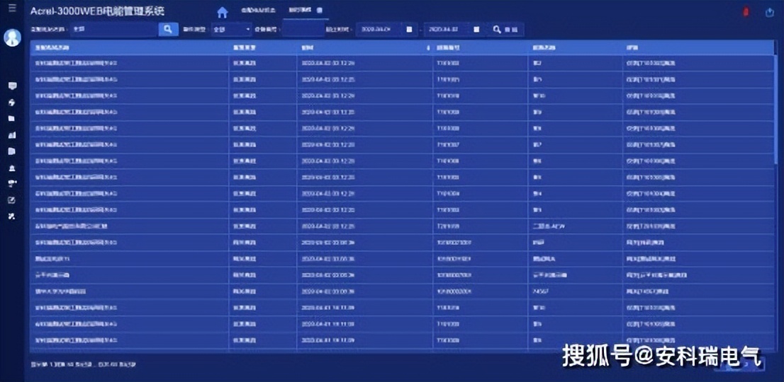 大楼供电设施改造流程,变配电房运维管理系统方案