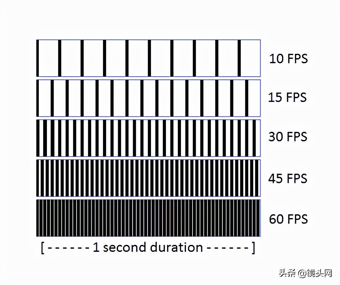 cmos图像传感器的总结,cmos图像传感器原理通俗