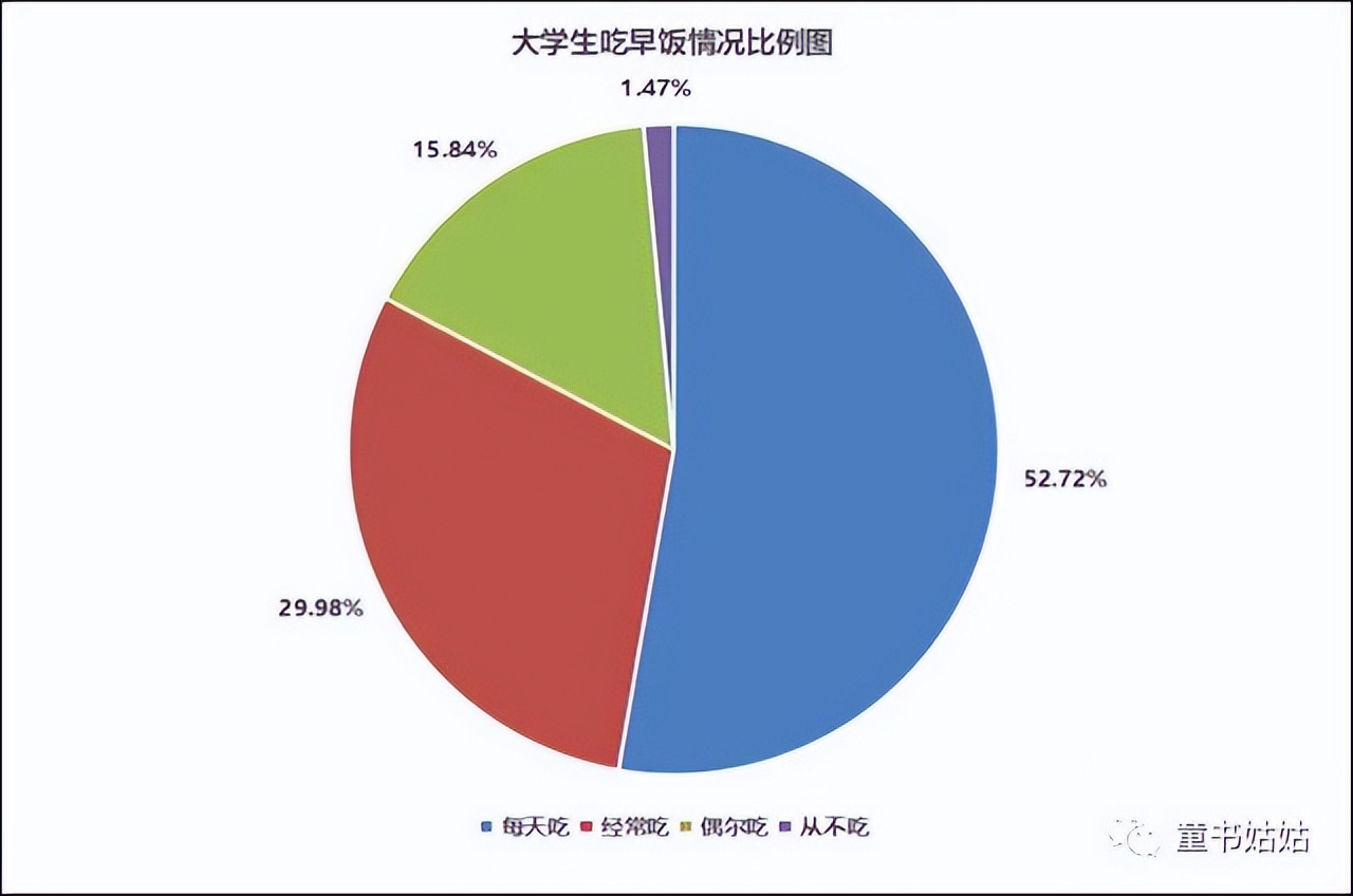 孩子不吃早饭怎么办,孩子不吃早饭父母该如何处理