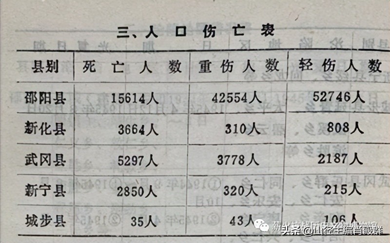 日军入侵湖南邵阳是哪一年,侵华日军为何兵败湖南邵阳
