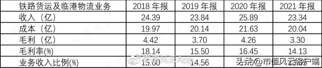 铁龙物流2024年董事会,铁龙物流2024年分红预测