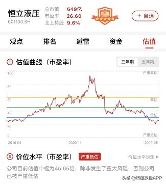 恒立液压股票业绩大全,恒立液压经营稳健龙头地位稳固