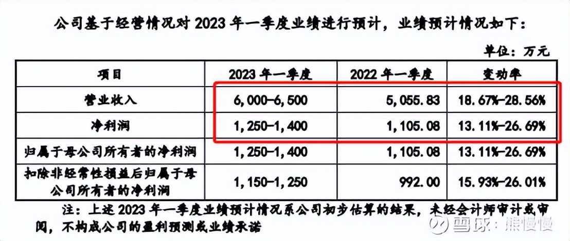 科技股新股申购规则,新股中新申购
