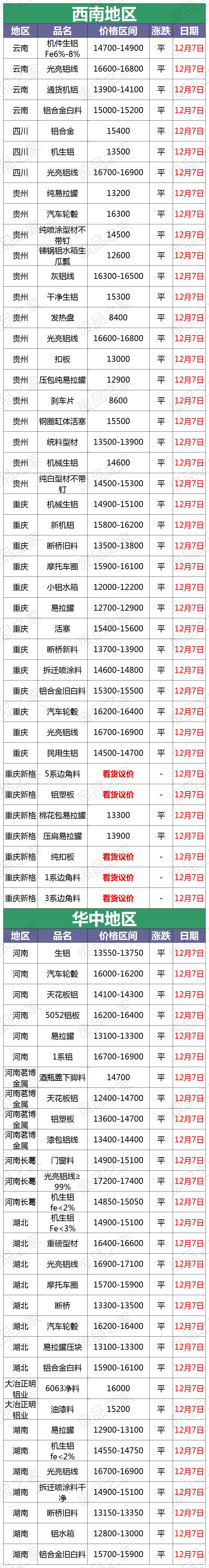 短期铝价高位走势,最新5月16日铝业废铝价格行情汇总