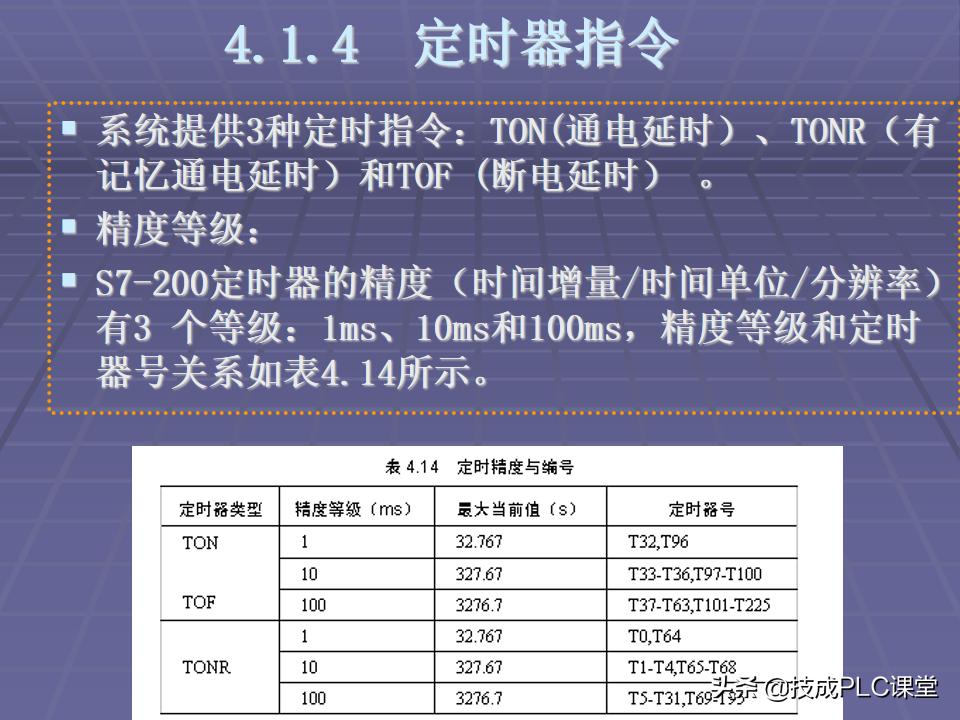 西门子PLC逻辑堆栈指令,精心收藏的plc视频教程实例