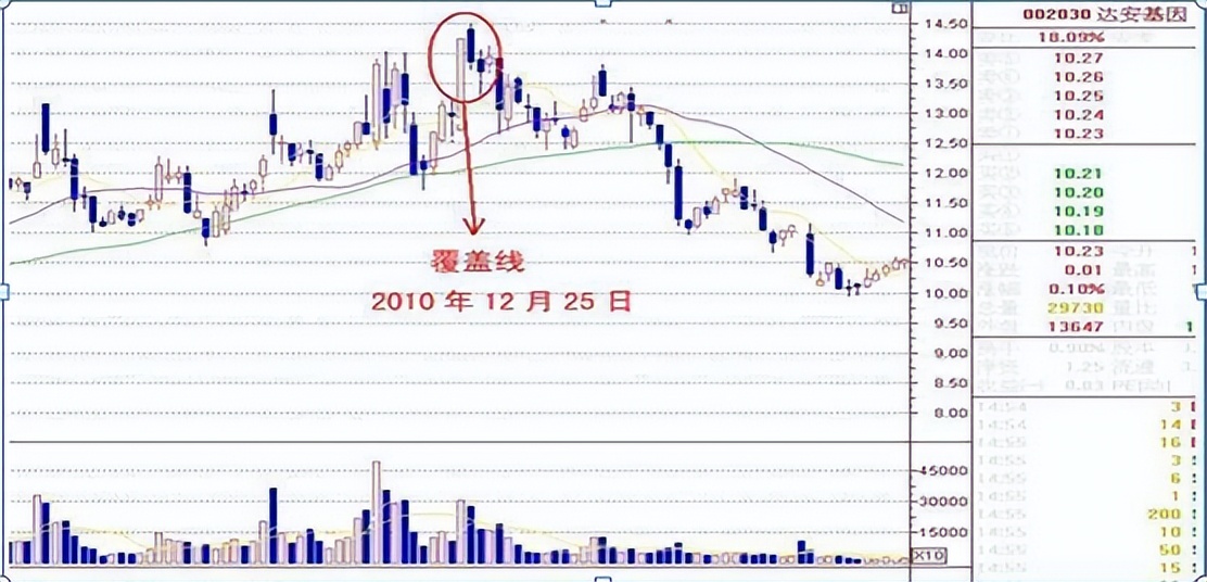 股票尾盘30分钟看涨跌技巧,尾盘30分钟判断涨跌的方法