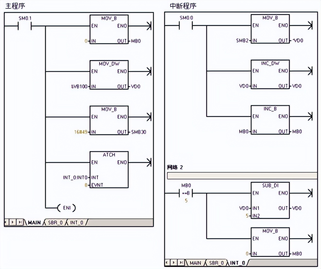 西门子接口技术参数设置,西门子不同网段怎么通信