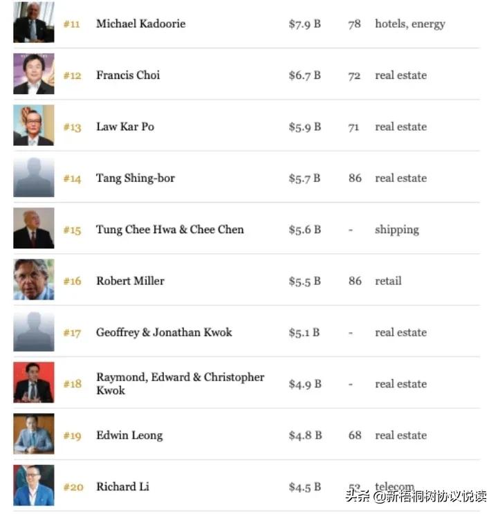 李嘉诚和刘銮雄李兆基哪个有钱,香港富豪李兆基和李嘉诚谁厉害