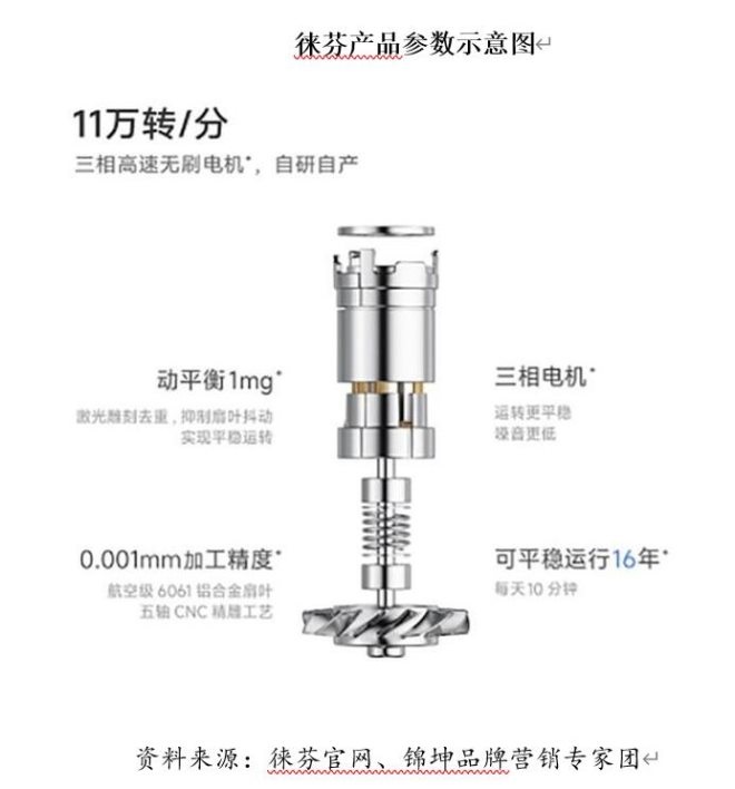 徕芬新旧产品对比,徕芬官方售后