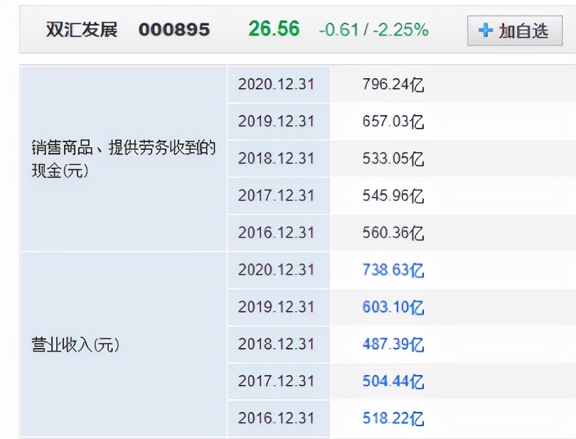 双汇发展趋势视频,双汇未来发展规模