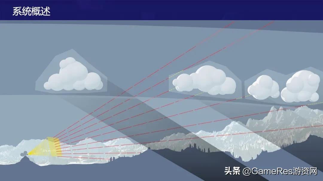 天涯明月刀手游云游戏怎么弄,游戏云雾笼罩的画面设置