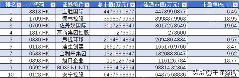 服装行业趋势分析报告2019-2022,2024服装零售行业消费新趋势报告