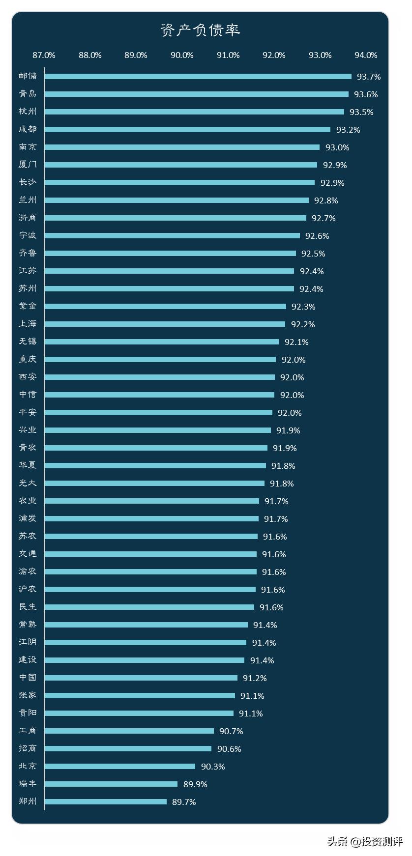 银行股要看哪些数据,银行股看哪些指标