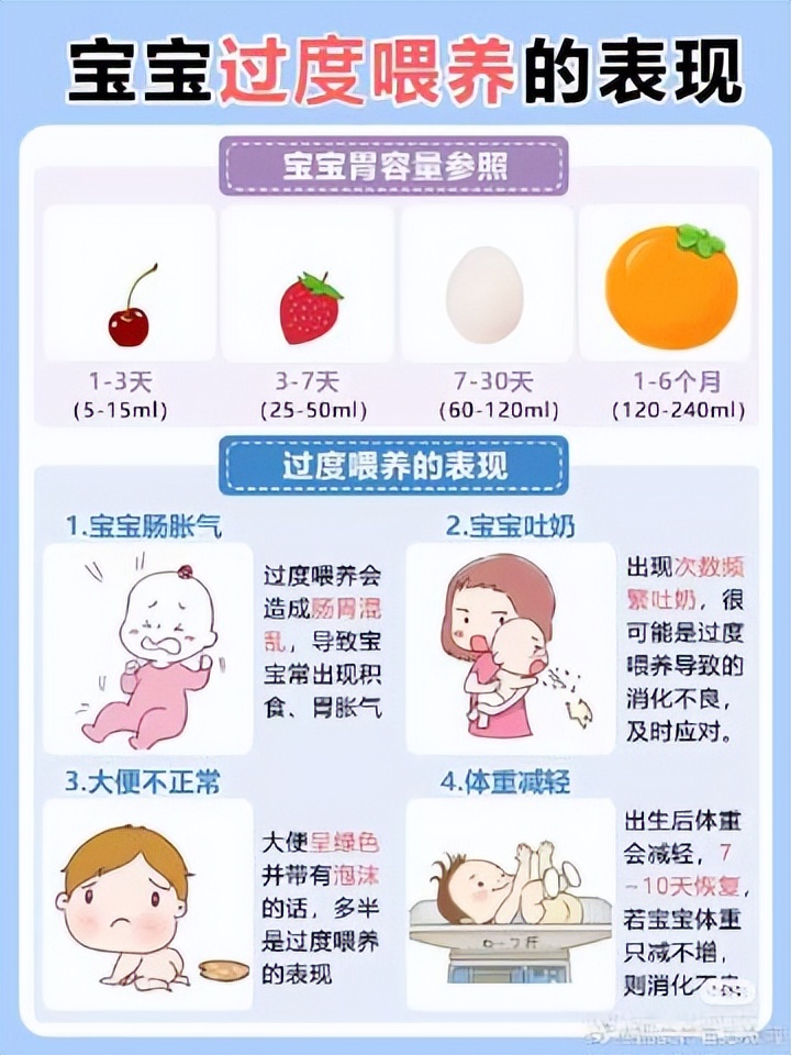 0-12月宝宝奶量,混合喂养0-12月宝宝奶量表