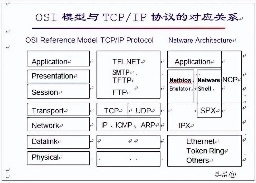 网络基础知识搜题用什么软件最好,网络基础知识书籍