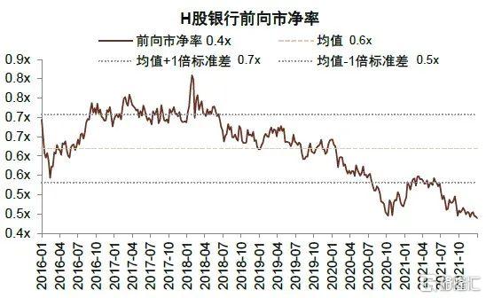 2022年银行走势,2020年银行大拐点