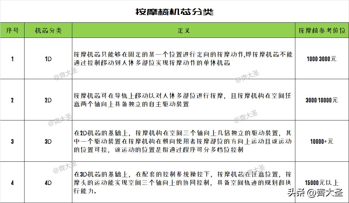 按摩椅是不是智商税排名第一名,年轻人买按摩椅是智商税吗