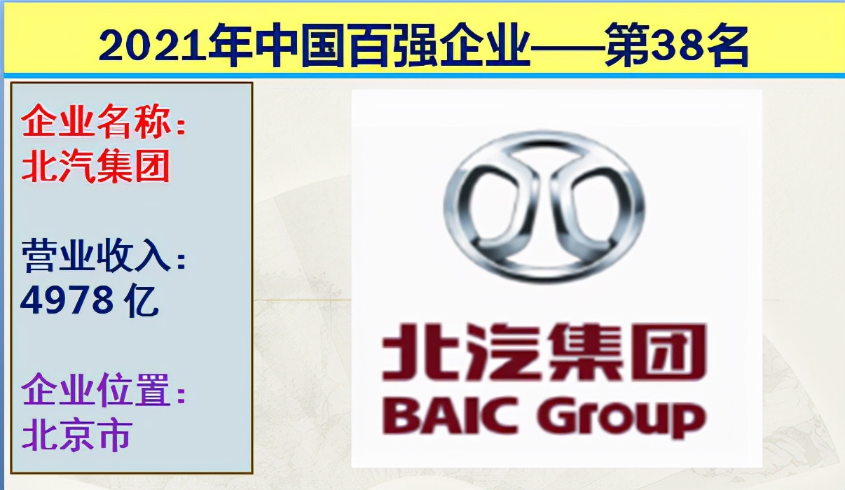 2021年中国十大国企排行榜,2021中国企业营收前十