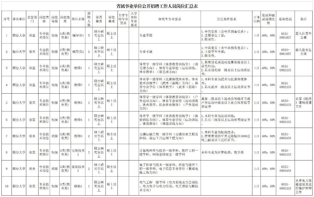 烟台开发区启明特殊教育学校招聘,山东烟台大学招聘信息