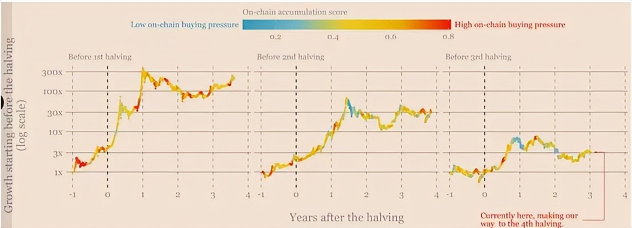 特比币为什么4年一次牛市,比特币涨幅受什么影响