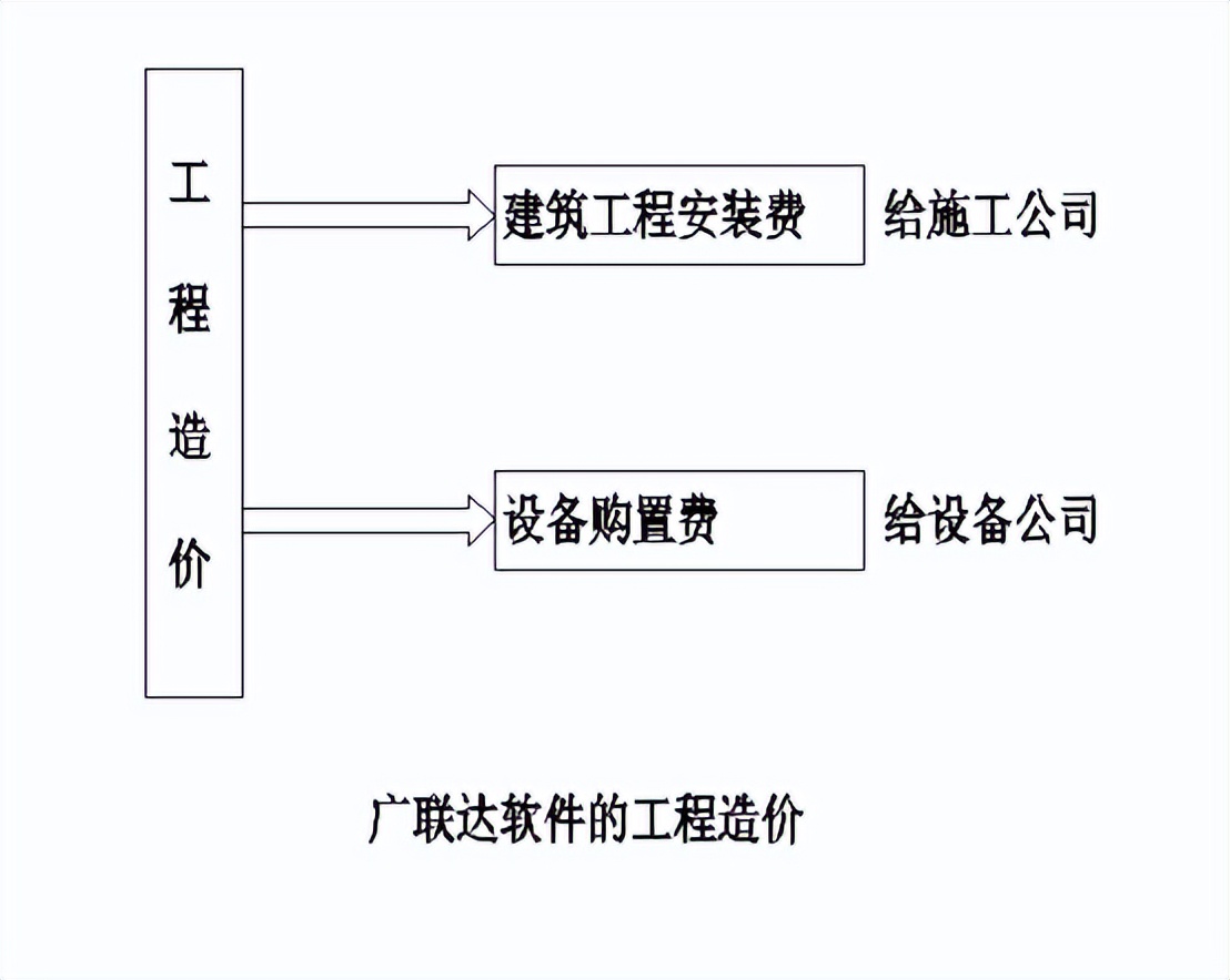 广联达电力工程计价软件怎么用,电力工程广联达计价