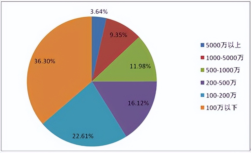 2023年印刷行业会怎样,印刷行业市场现状分析