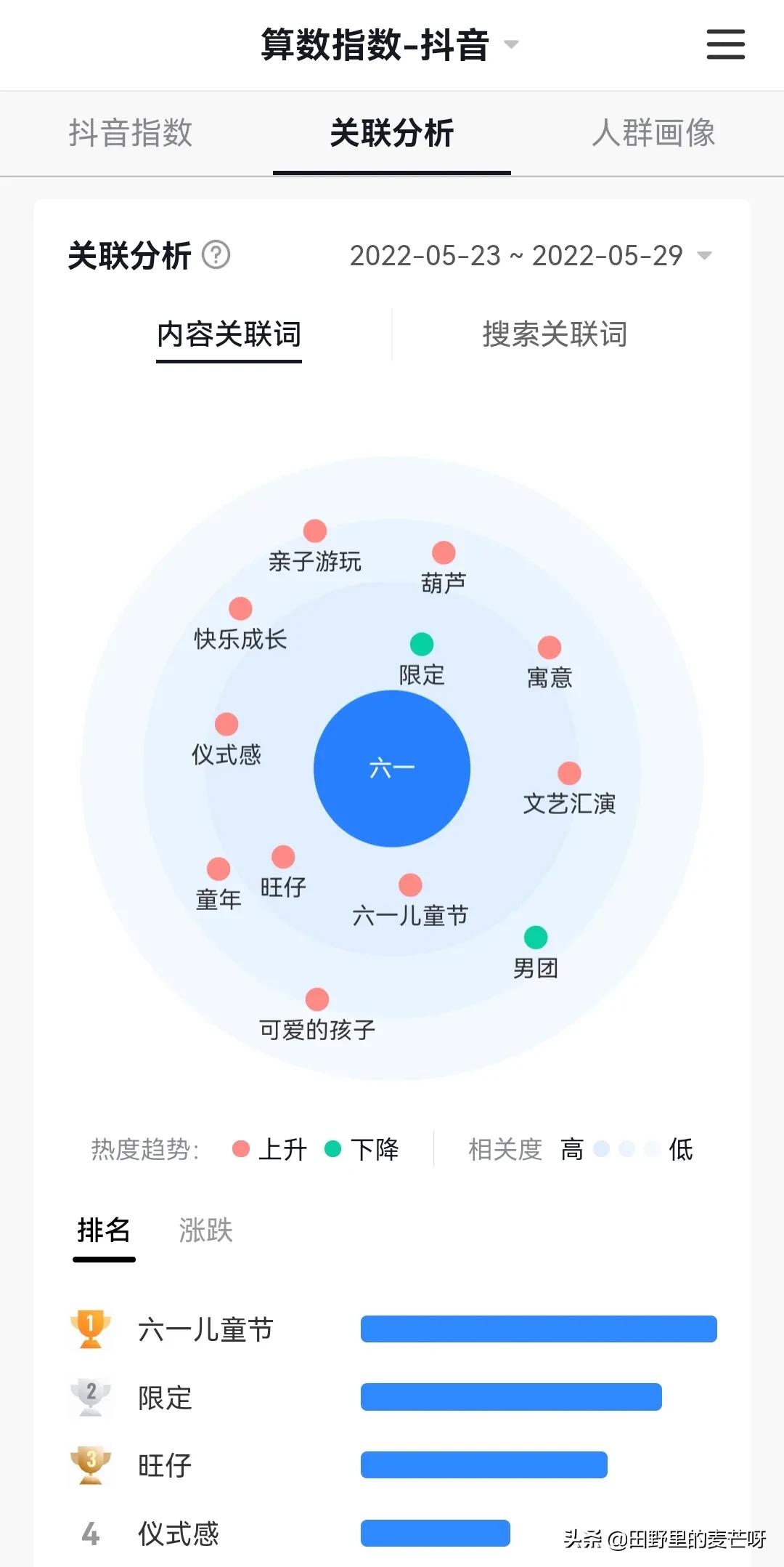 标题文案小技巧有哪些呢,标题文案小技巧有哪些
