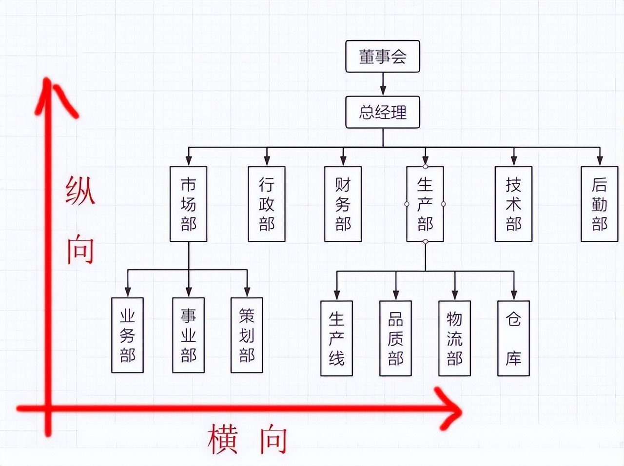 组织架构设计有什么用,公司组织架构设计