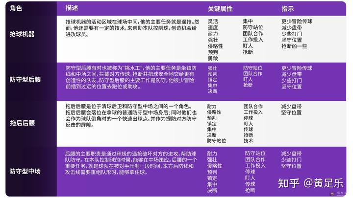 fm2017防守型中场妖人,足球经理防守中场球员推荐
