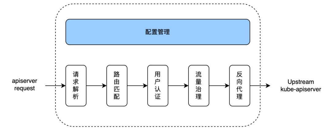 字节跳动go语言源码,字节跳动使用的python框架