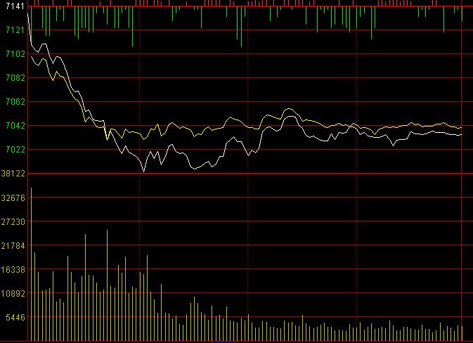 个股尾盘跳水是利空还是利好,三大利空因素导致a股大幅跳水