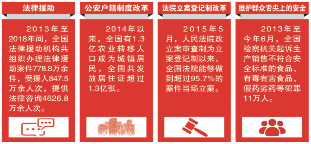 奋进新征程建功新时代·非凡十年｜社会建设结硕果群众更安心更满意——“十年答卷”系列专题报道之六