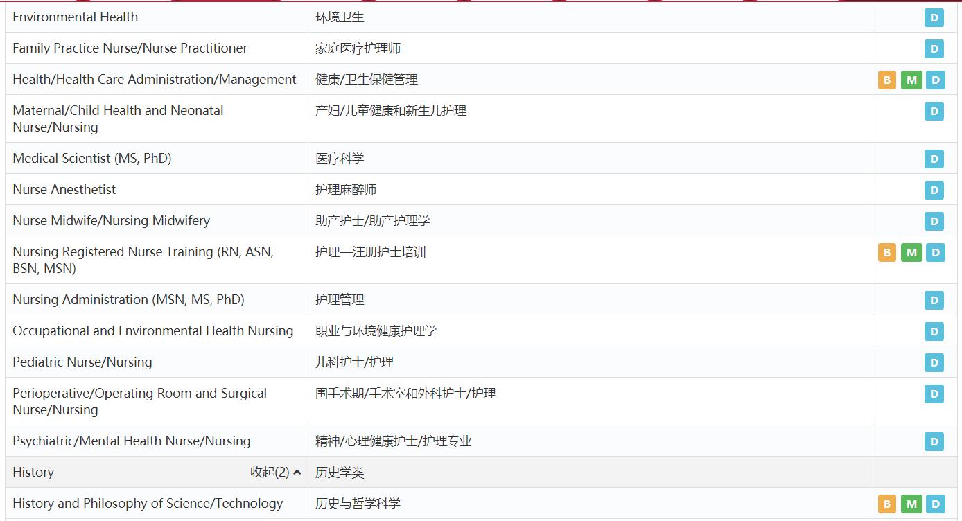 宾夕法尼亚大学mba,哈佛大学与宾夕法尼亚大学mba比较