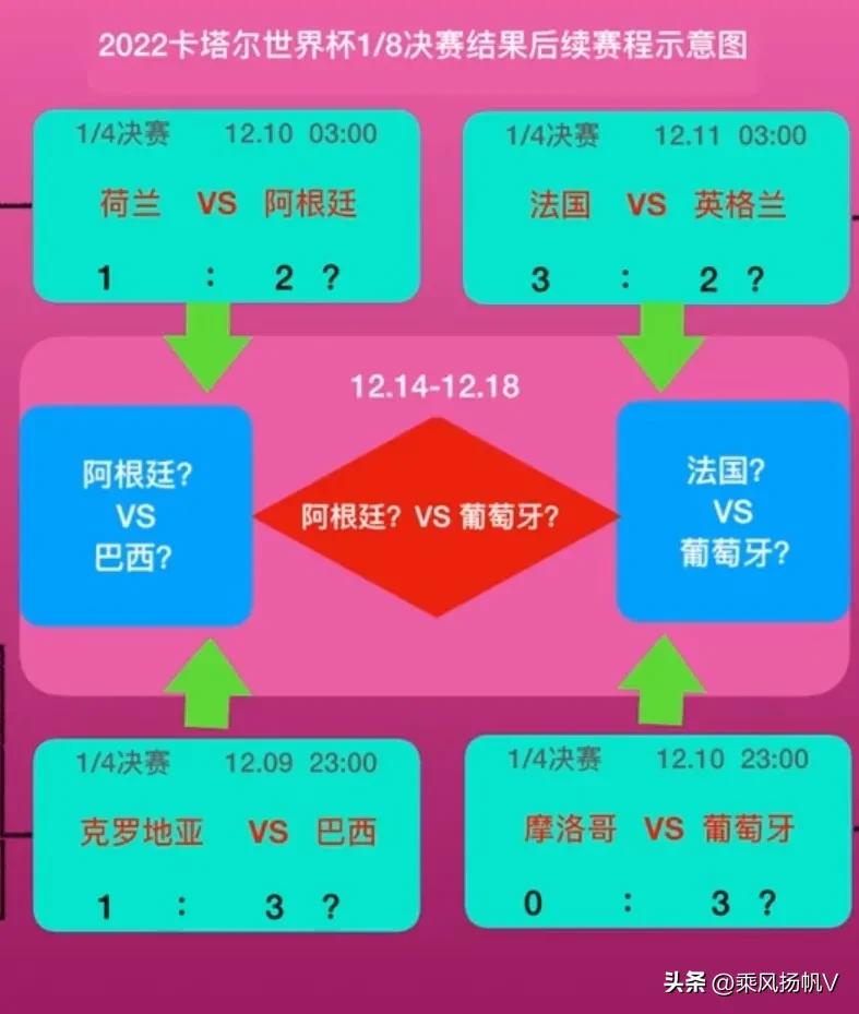 14年世界杯阿根廷葡萄牙,世界杯决赛展望