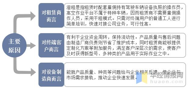 高空作业平台的租赁市场,全球高空作业租赁平台20强