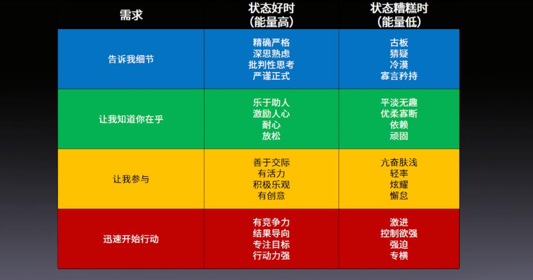 优秀的团队领导者具备的能力,领导如何带好团队的七大核心