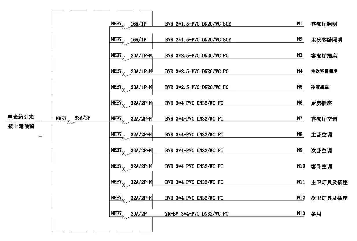 挂机使用2.5平方电线,挂机用多少平方电线