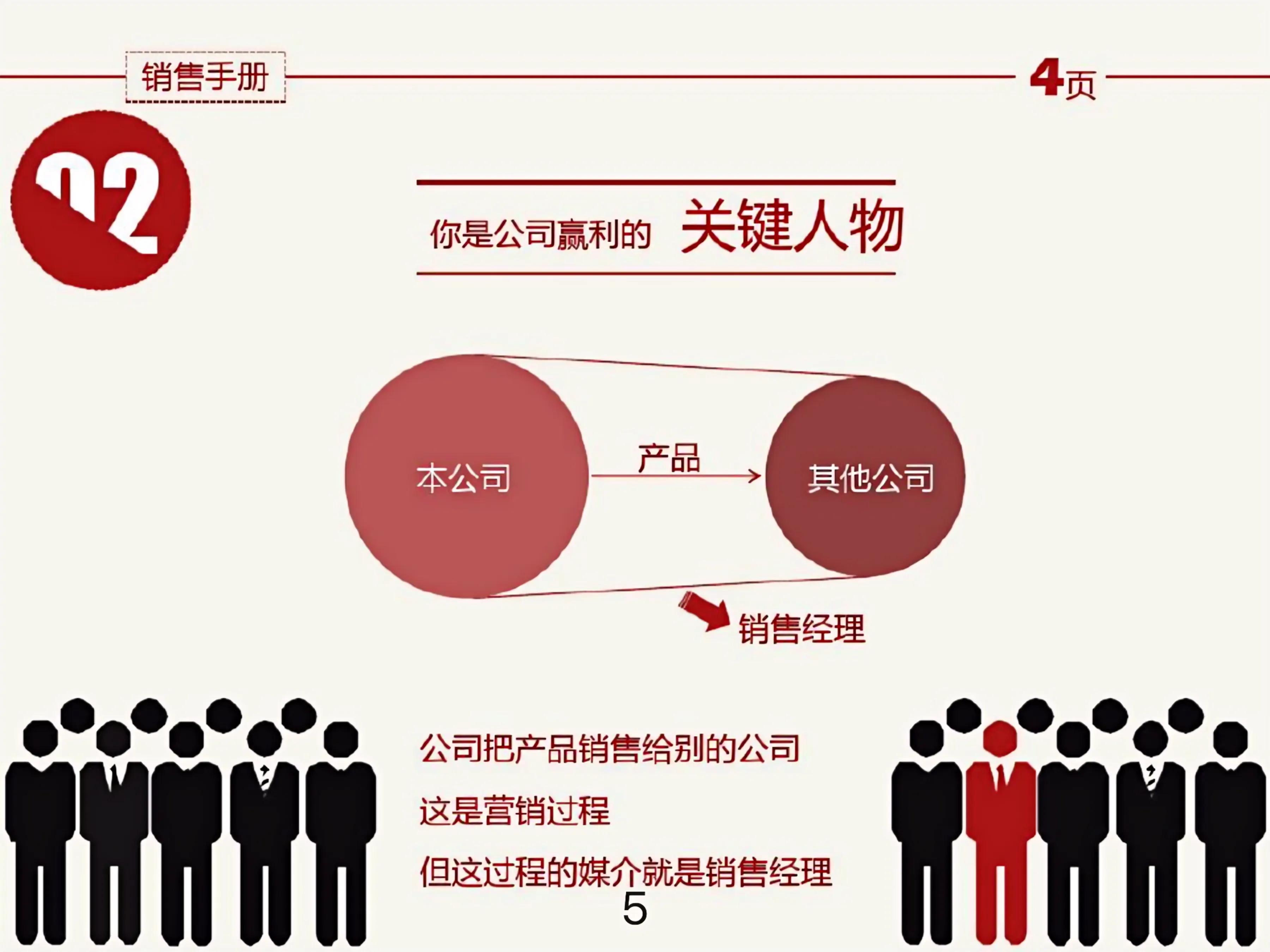 培训销售新人的方法,销售培训入门零基础