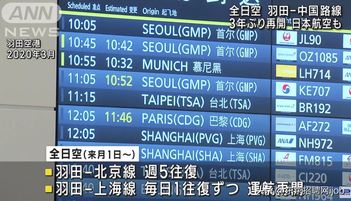 日本全日空2020年8月回国航班,全日空日航中日航线