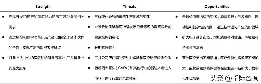 三井产业链,三井集团核心公司有哪些