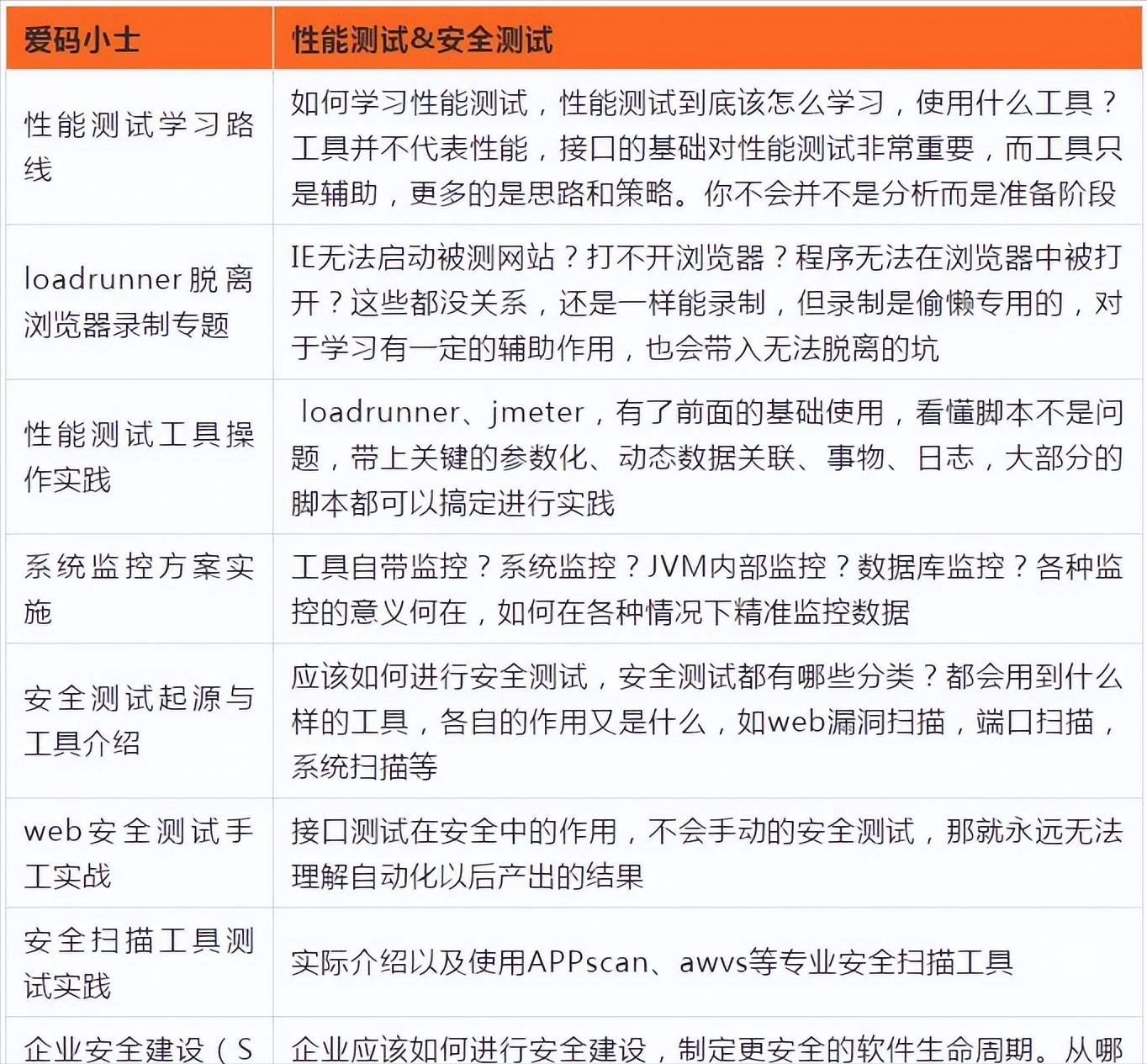 软件测试的前景如何,软件测试行业现在饱和了吗